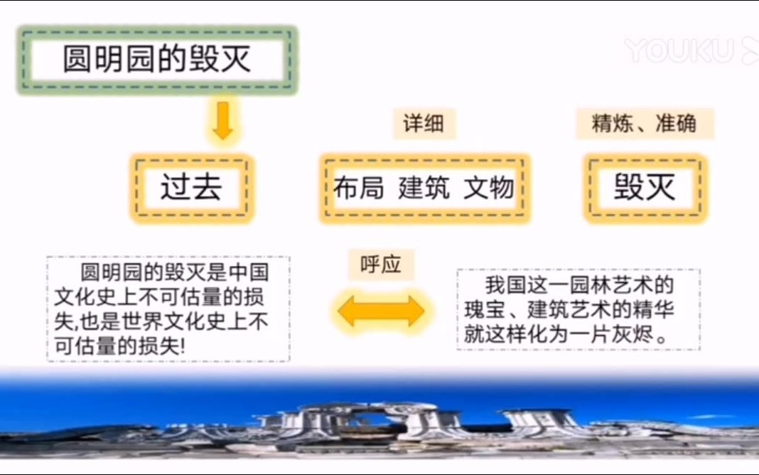 【微课江桥】小学语文:圆明园的毁灭(泰来县江桥中心学校:李晓雨)哔哩哔哩bilibili