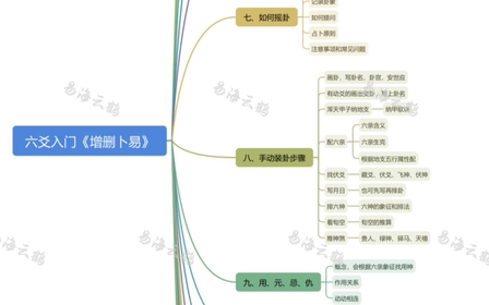 增删卜易系列暂时告一段落,接下来开始《古筮真诠》,需要思维导图的朋友请加V信ZMR999618哔哩哔哩bilibili