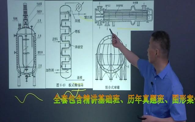 2018一级建造师一建李雪斌机电006精讲06#机电工程常用工程设备(二)哔哩哔哩bilibili