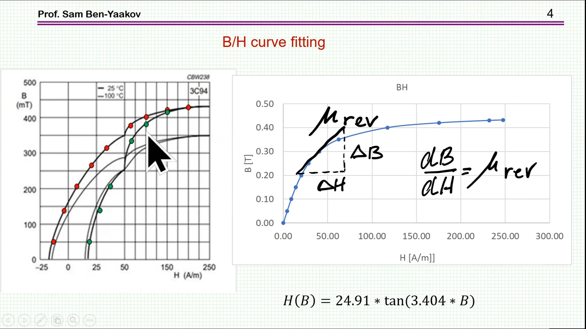 Calculating the inductance of a DC biased inductor哔哩哔哩bilibili