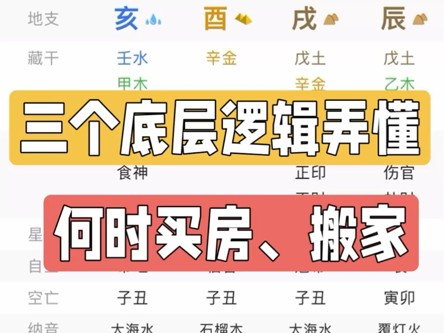 八字如何看买房、搬家、换办公室?哔哩哔哩bilibili