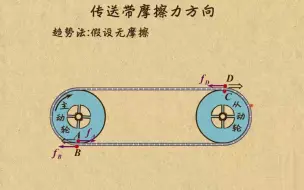 Tải video: 3.2-7传送带摩擦力方向的判断方法