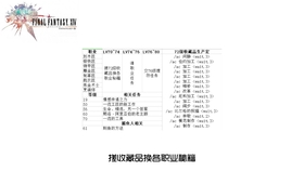 Ff14 5 3重建伊修加德生产练级总汇 干货分享 哔哩哔哩 つロ干杯 Bilibili