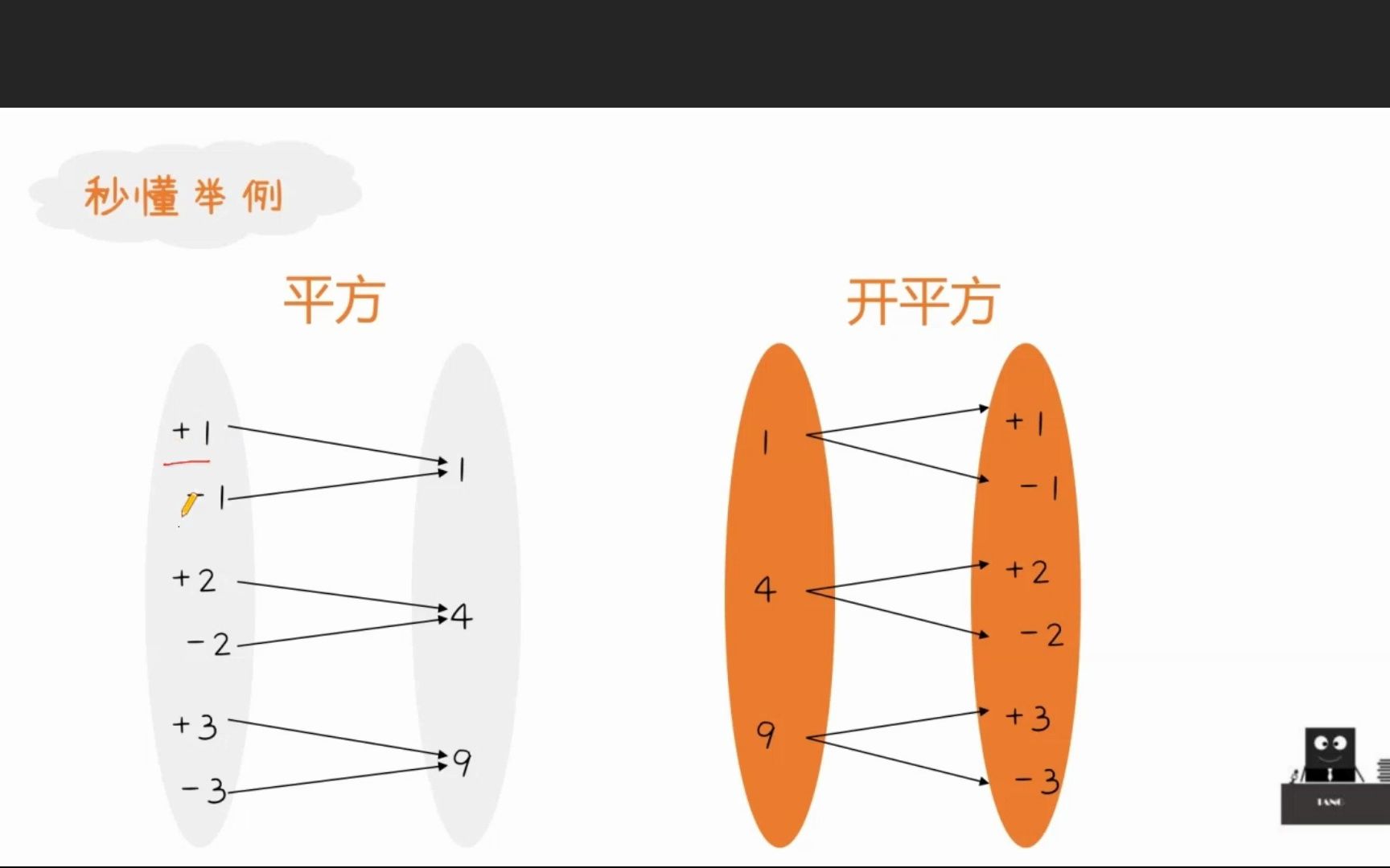 28平方根哔哩哔哩bilibili