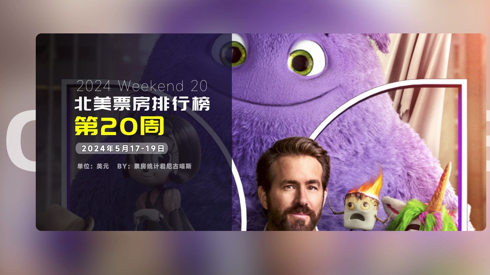 2024年第20周北美票房:死侍新作《神秘友友》夺冠