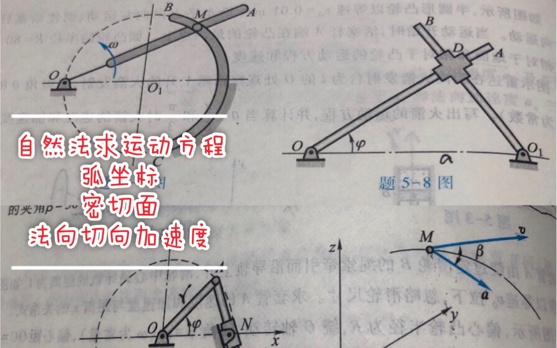 [图]［哈工大第八版理论力学］第五章 点的运动学课后习题答案 习题讲解视频 5-7.  5-8.  5-9.  5-10. 5-11～自然法求点的运动方程～