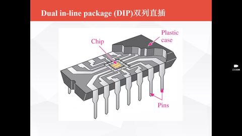 74 12 Ttl门的传输延迟时间 功耗 功耗延迟积 封装 哔哩哔哩