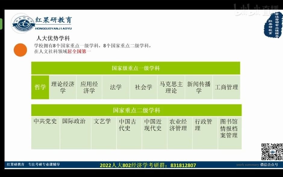 22人大学校介绍及802经济学考研指导(中国人民大学学校介绍)哔哩哔哩bilibili