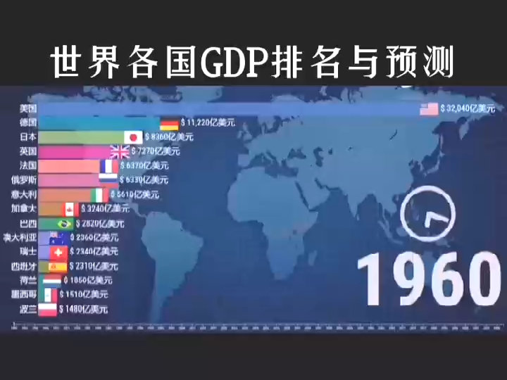 世界gdp排名2020图片