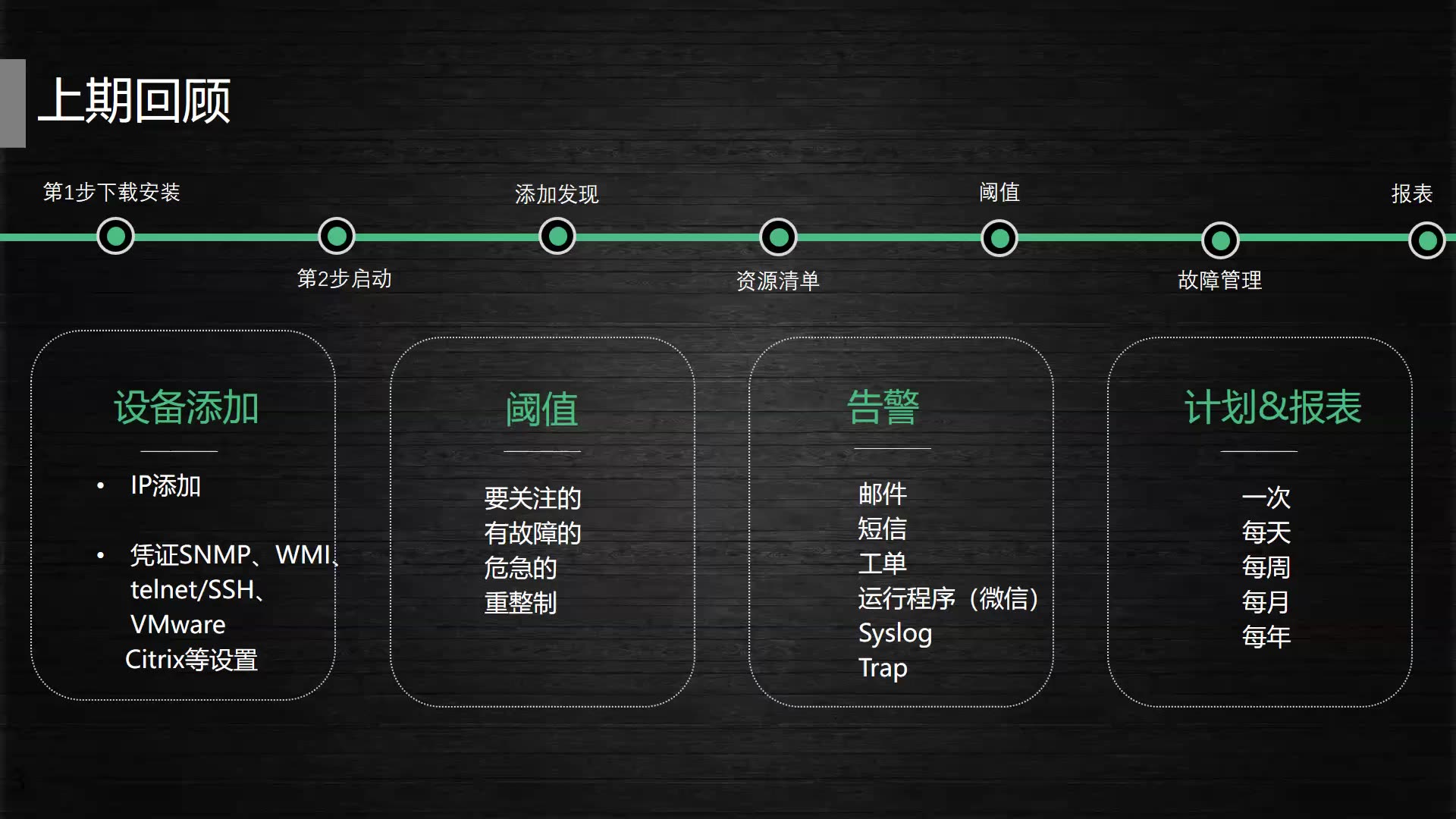 网络设备监控软件哔哩哔哩bilibili