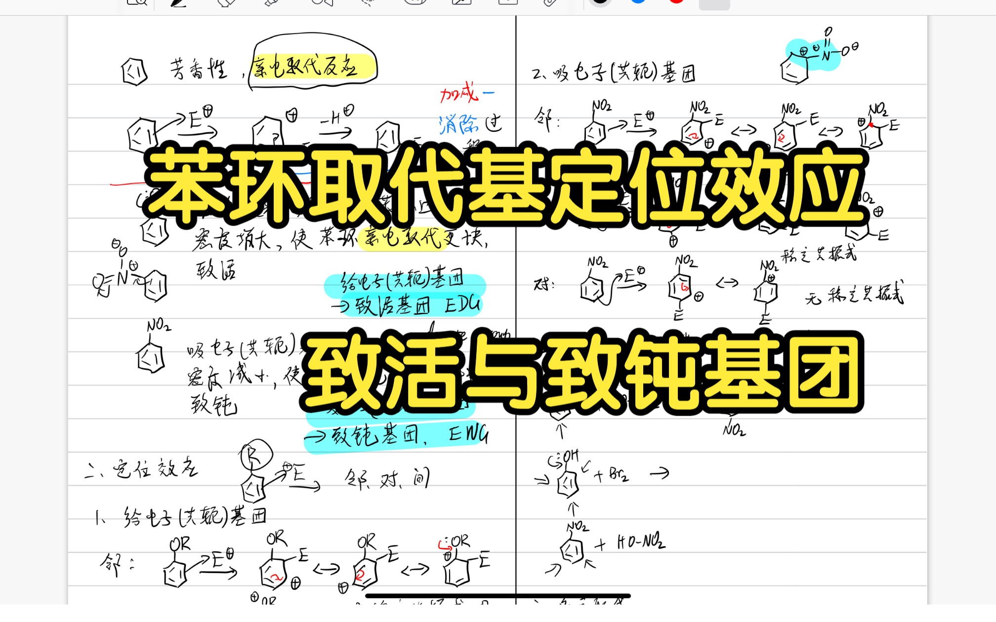 [番外篇]苯环上取代基的定位效应及致活、致钝基团哔哩哔哩bilibili