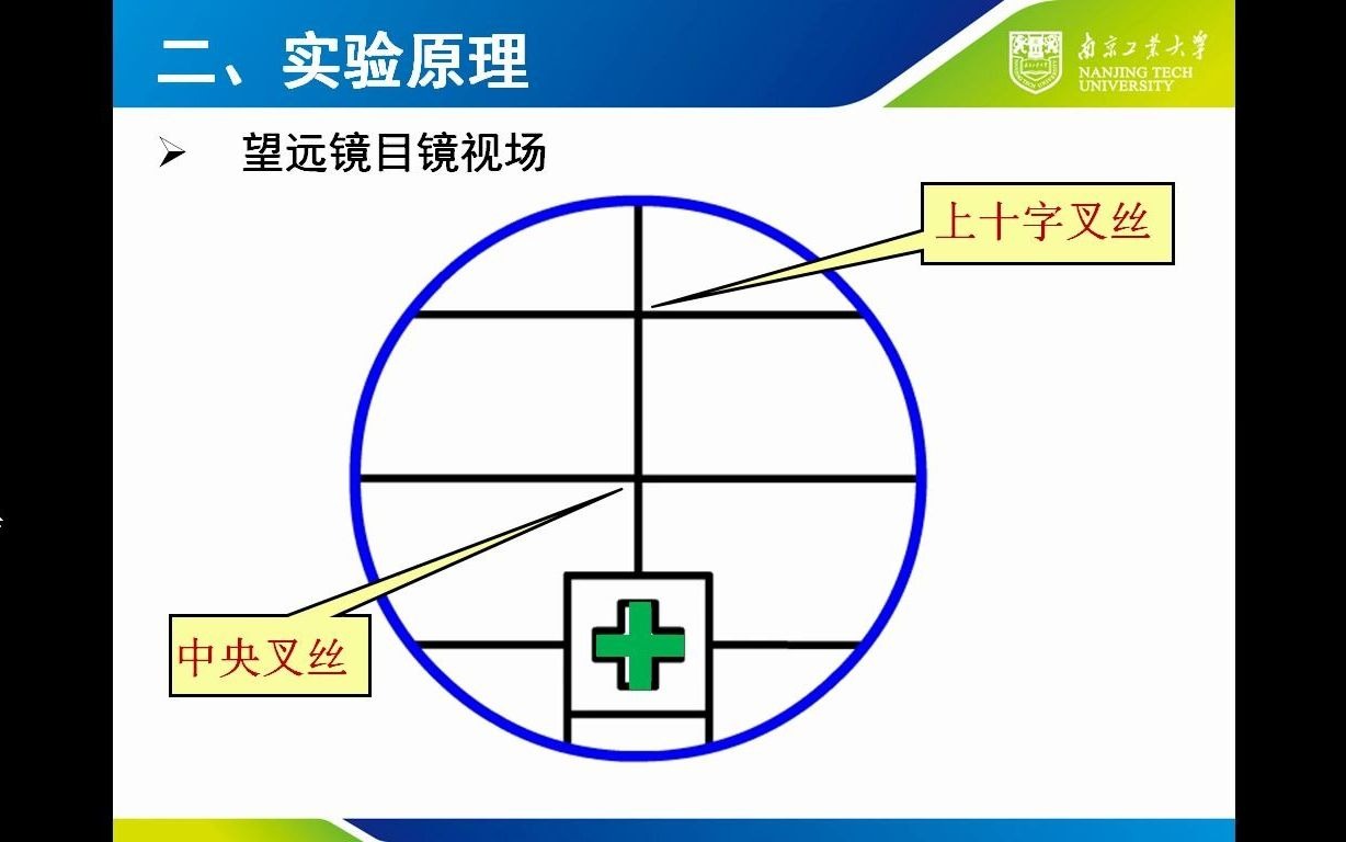 1分光计结构原理讲解哔哩哔哩bilibili