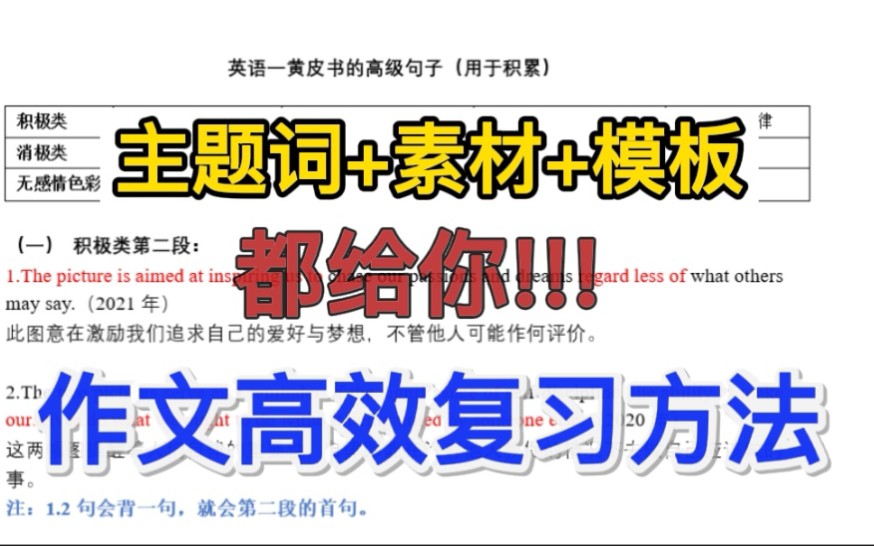 适合收藏!超省时高效的英语作文复习方法,适于时间紧的同学【含模板+主题词+素材库】哔哩哔哩bilibili