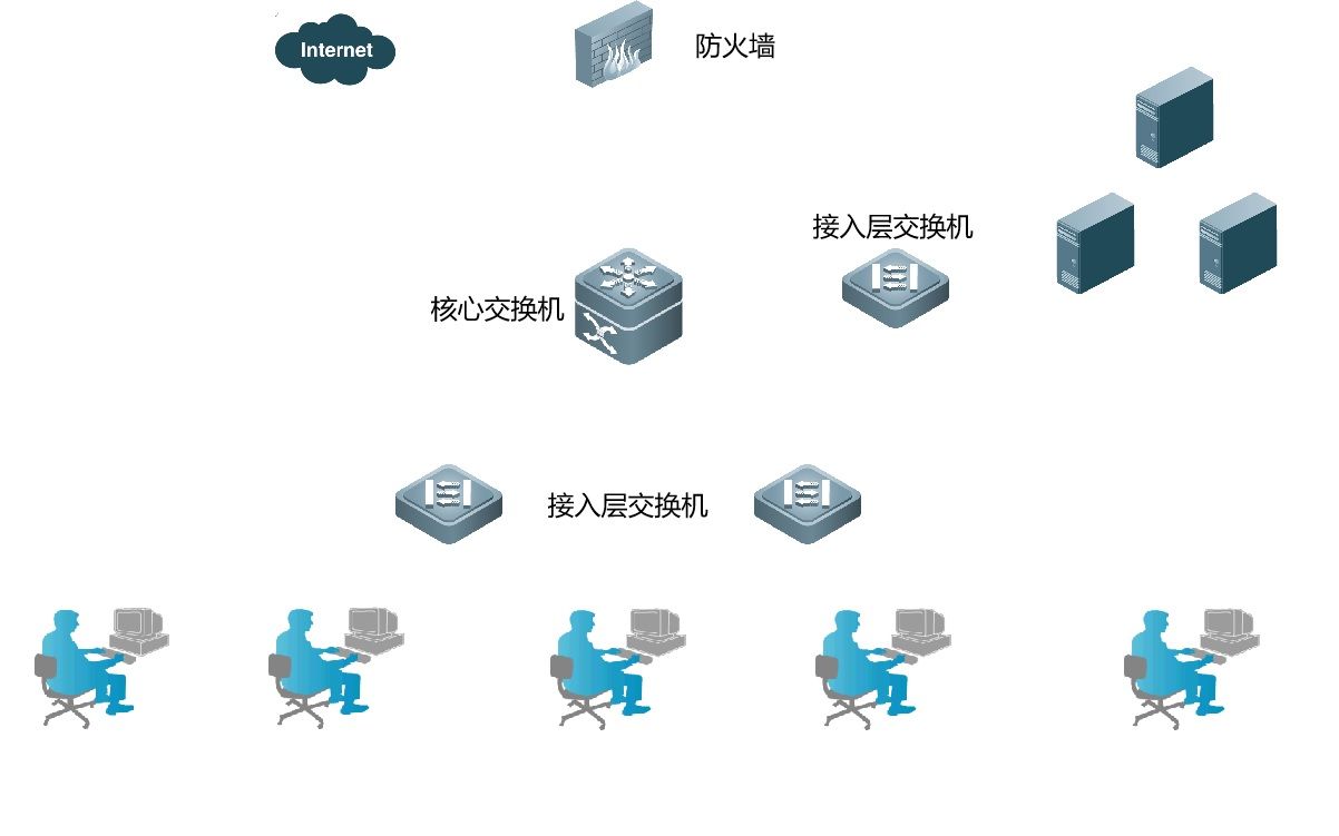 [图]网络拓扑绘制软件ProcessOn