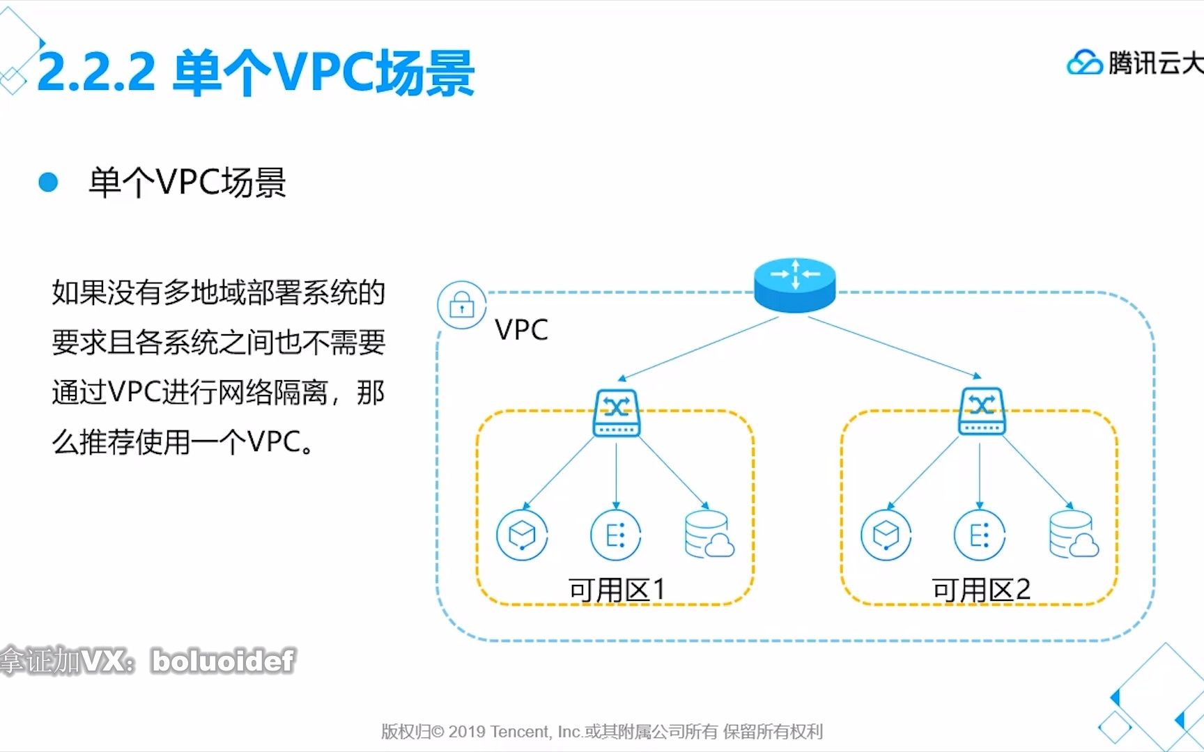 [图]腾讯云高级运维工程师03-上云迁移-02-网络迁移