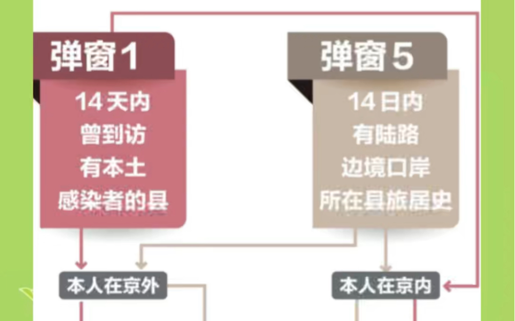 健康报弹窗五类情况解法答疑哔哩哔哩bilibili