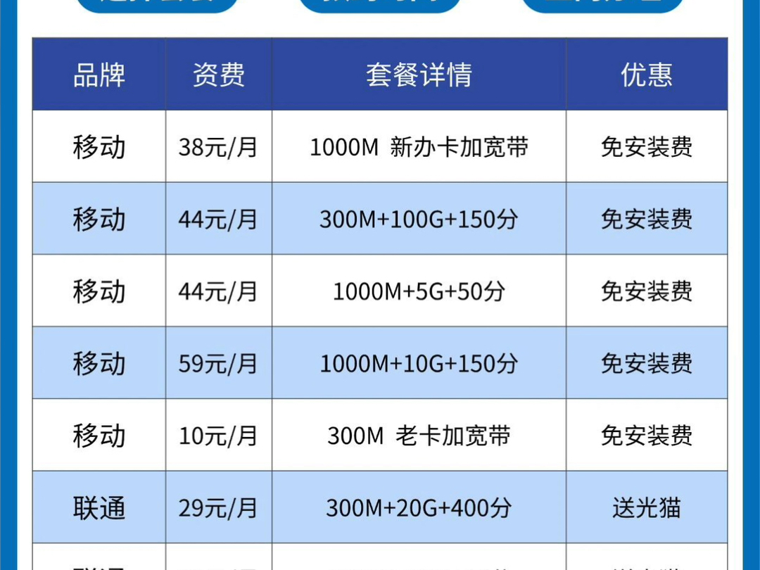 苏州宽带办理攻略,优惠套餐测评汇总表!娱今天来给大家盘一盘苏州地区三大运营商的宽带套餐,看看哪家的套餐合你心意?无论是宅家追剧、在线游戏...