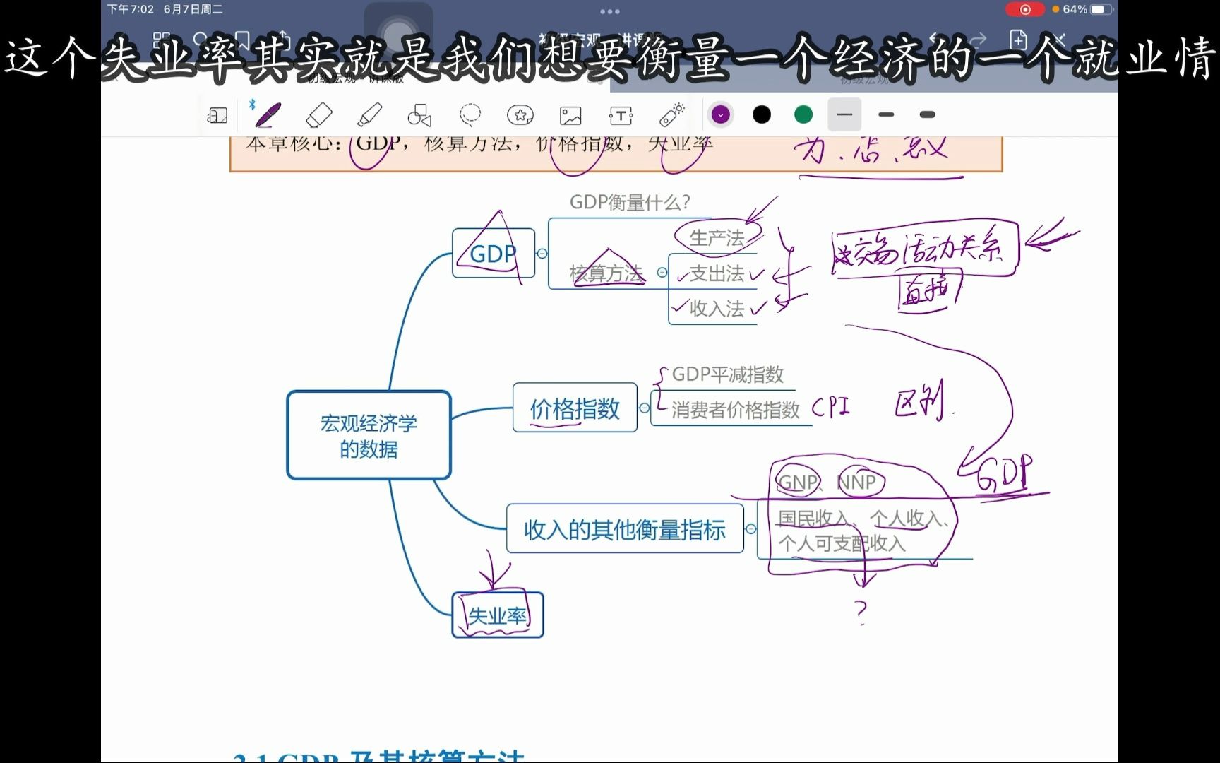 2.1宏观经济学第二章宏观经济数据概述哔哩哔哩bilibili