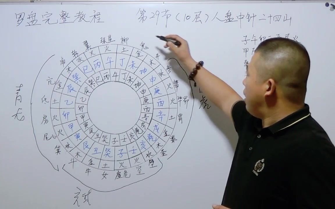 罗盘零基础教程:29人盘中针二十四山拨砂哔哩哔哩bilibili