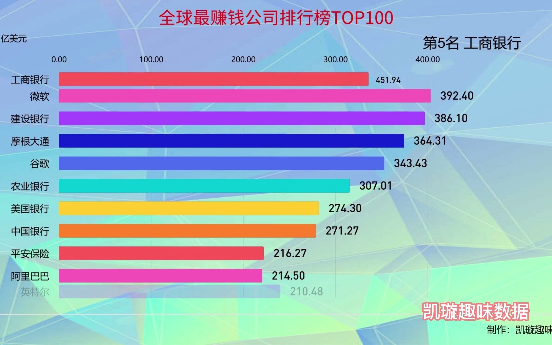 [图]全球最赚钱公司排行榜TOP100，中国烟草排名第一，领先第二名太多