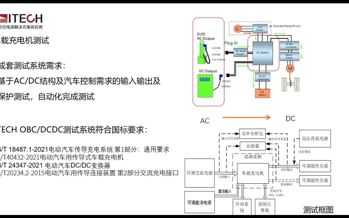 【ITECH】车载充电机新国标解读及典型测试案例哔哩哔哩bilibili