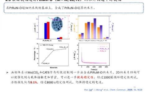20210712青岛科技大学赖建平超小多组份电催化材料哔哩哔哩bilibili
