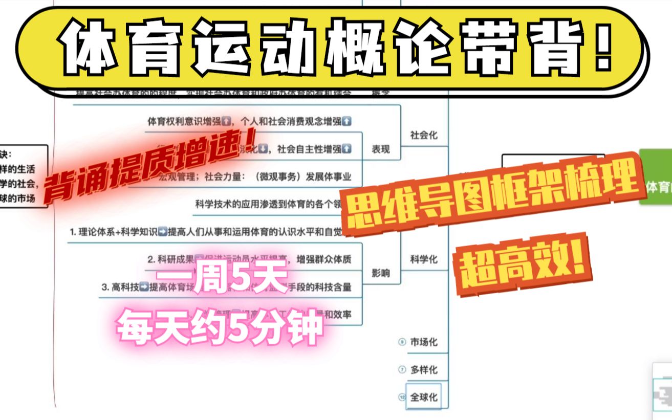 [图]每天只需5分钟！超高效的体育运动概论带背来啦！Day1：现代体育的特点