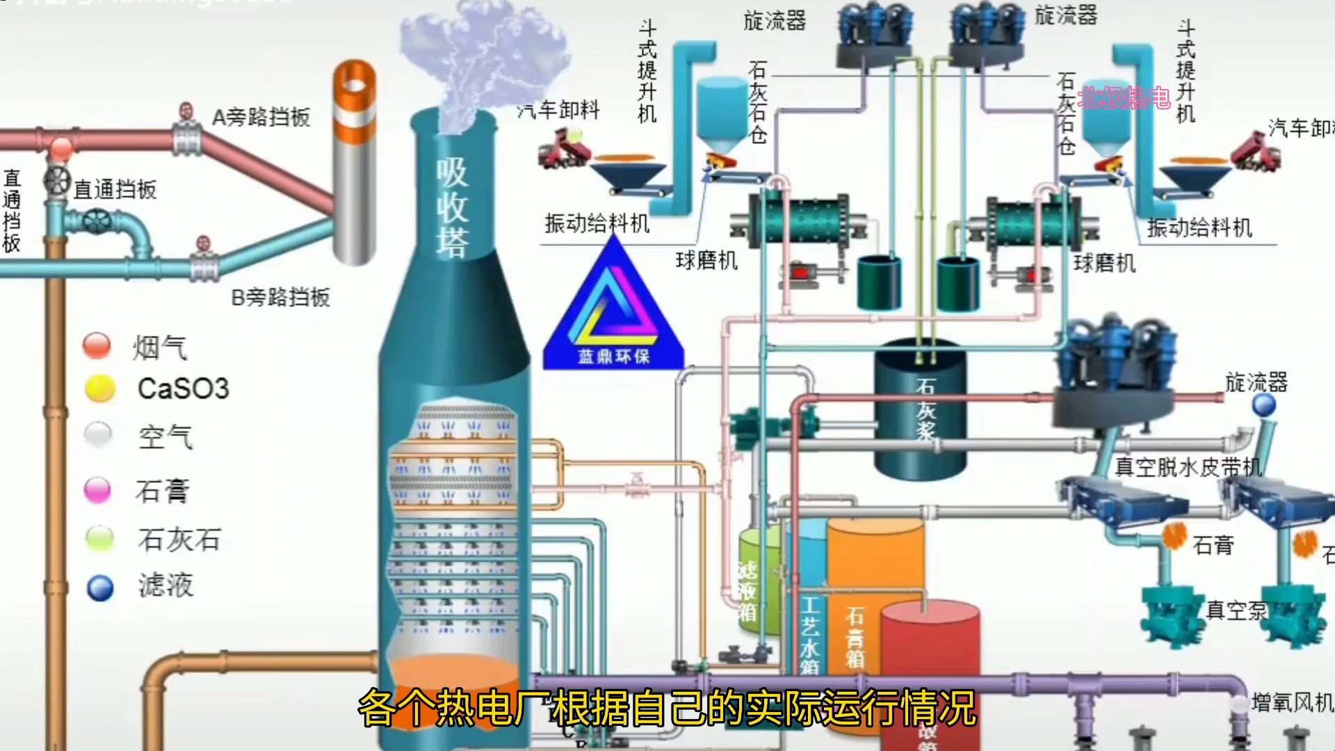 双碱法脱硫系统哔哩哔哩bilibili