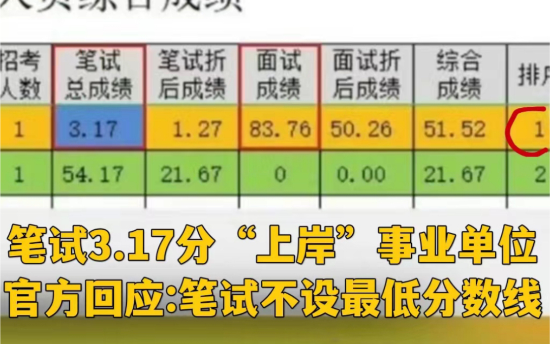 笔试3.17分“上岸”事业单位,官方回应:笔试不设最低分数线哔哩哔哩bilibili