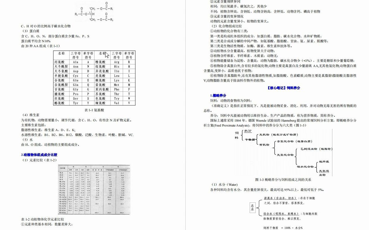 【电子书】2023年江西农业大学[动科院]动物营养与饲料学(加试)考研复试精品资料哔哩哔哩bilibili