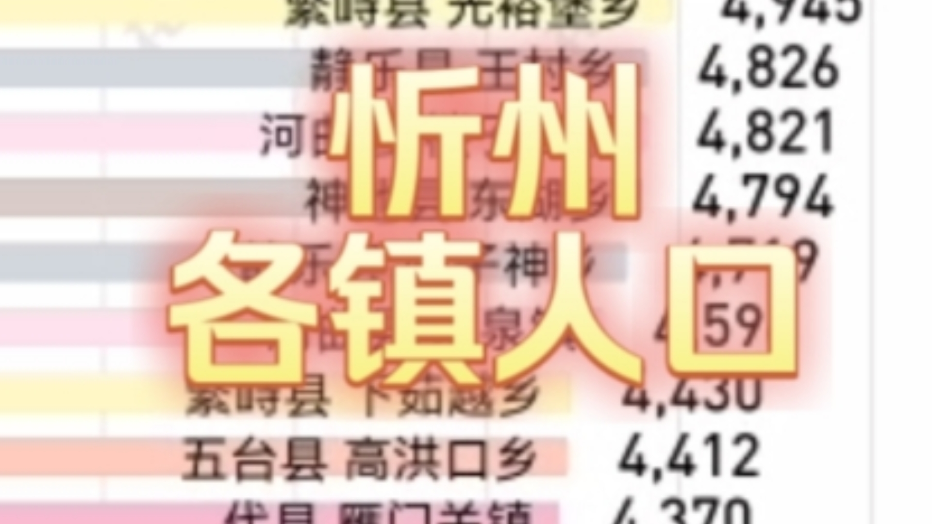 七普山西省忻州市201个乡镇街道常住人口数量排名哔哩哔哩bilibili