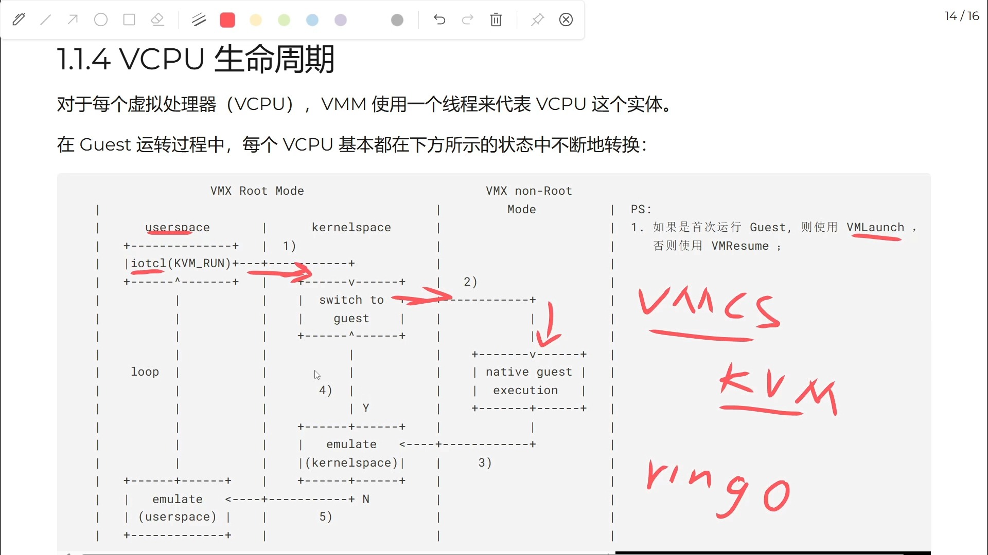 【Learn KVM】1.1.4 VCPU生命周期哔哩哔哩bilibili