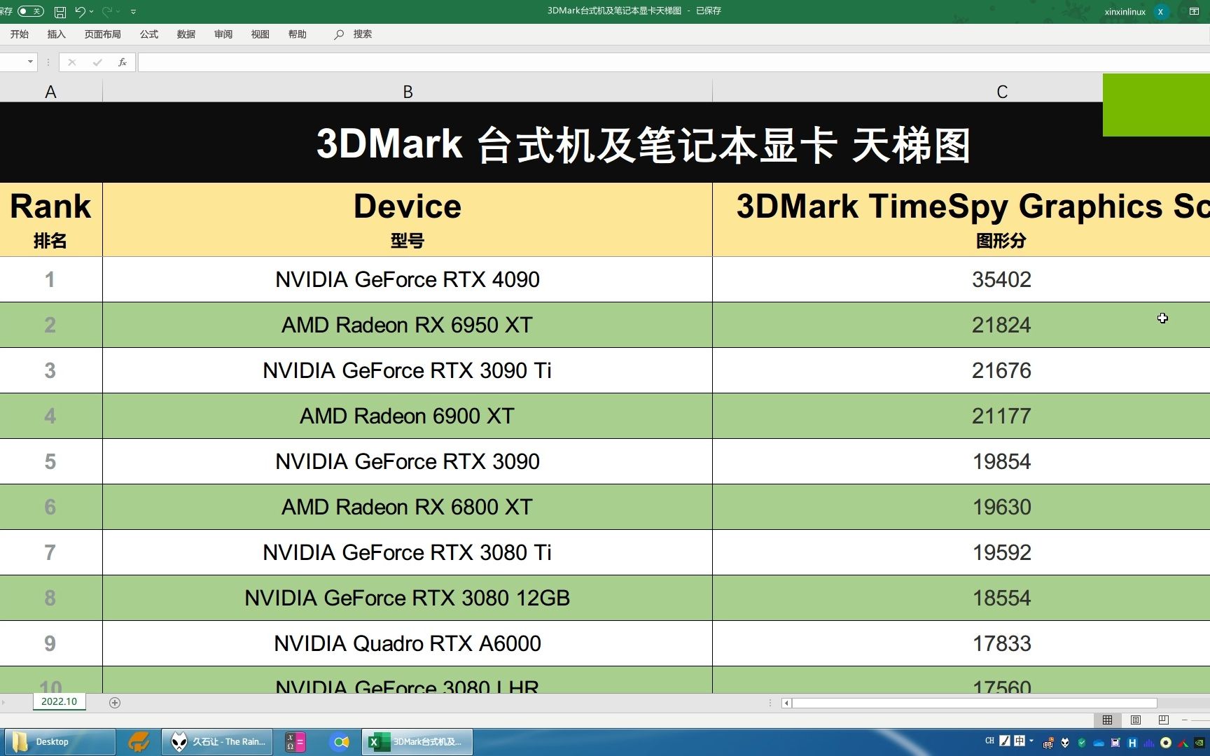 3DMark 台式机及笔记本 显卡天梯图 降序版(2022年10月31日)哔哩哔哩bilibili