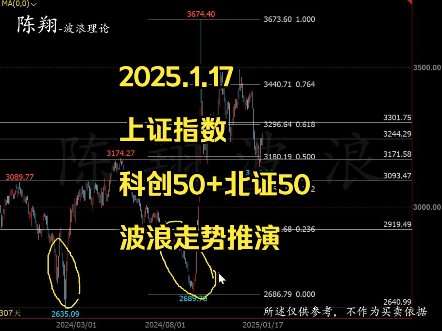 [图]2025.1.17上证指数+科创50+北证50波浪走势推演-陈翔波浪理论