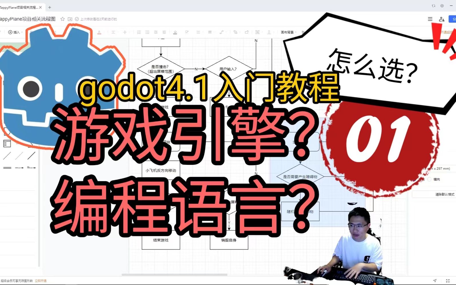 【godot基础知识】011游戏开发术语科普,什么是游戏引擎?如何选择编程语言哔哩哔哩bilibili