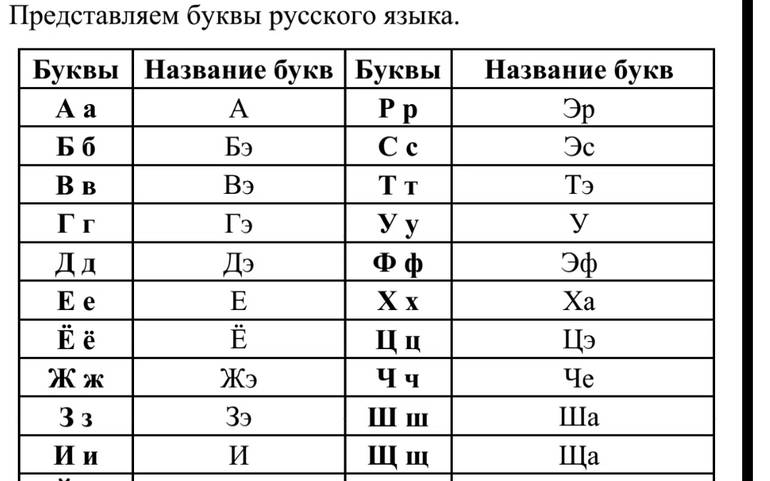 33个俄语字母发音读音图片