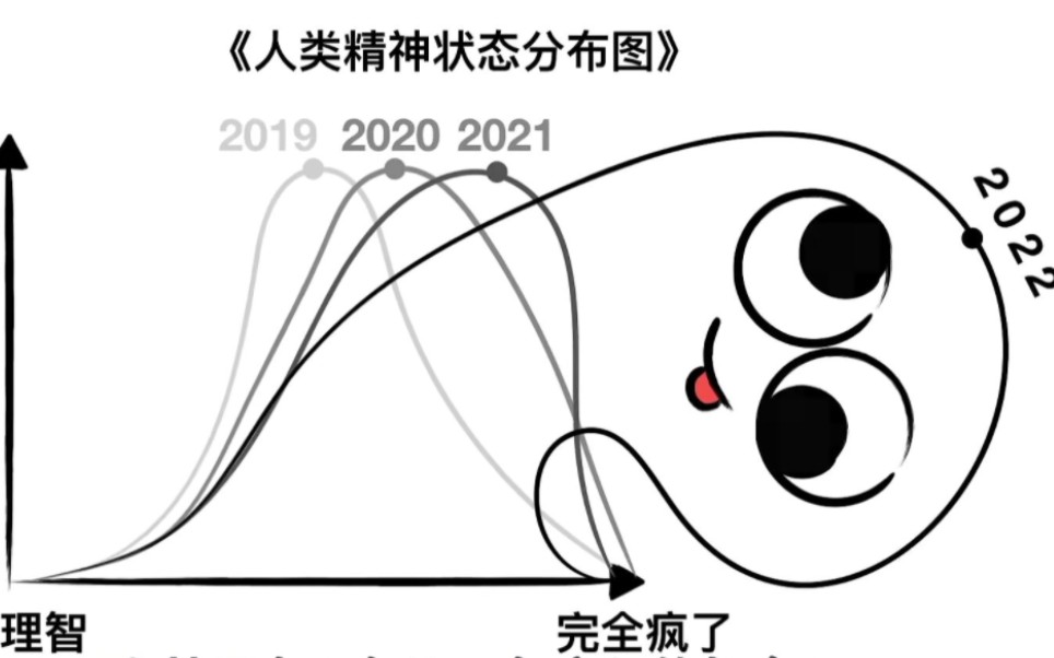 [图]#查询当代隔离高中生精神状态