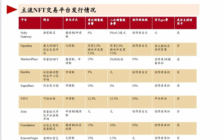 NFT行业研究报告:元宇宙的基础服务商20211103招商证券43页哔哩哔哩bilibili