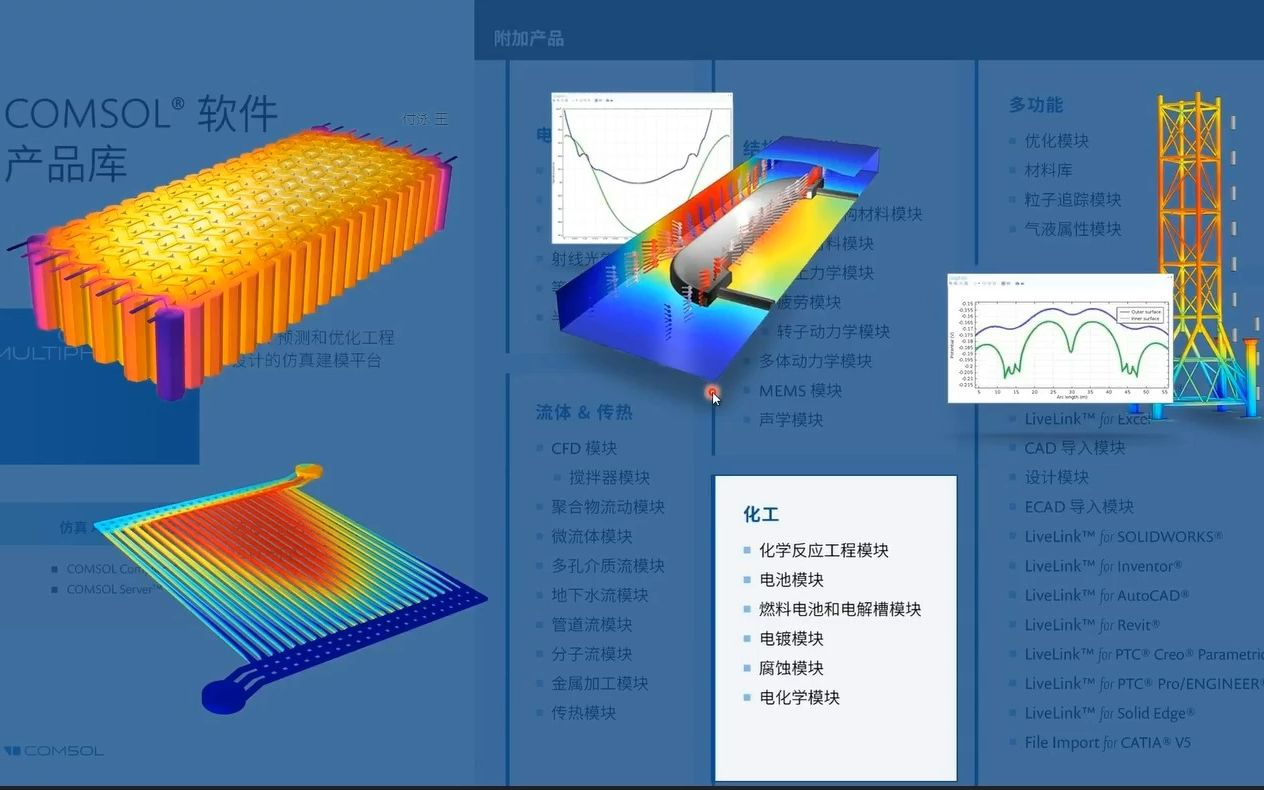 [图]comsol官网课程入门讲解