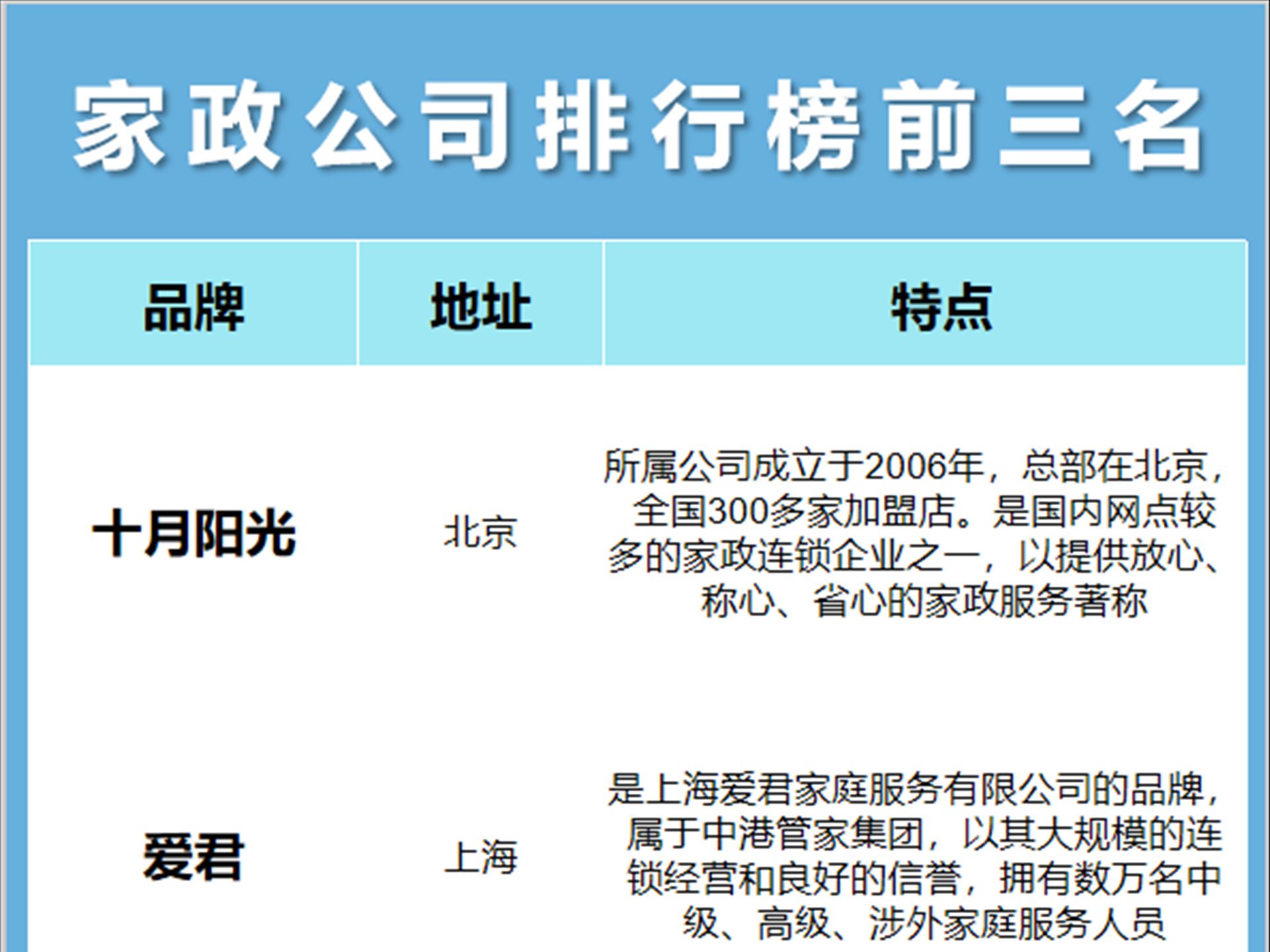 国内知名家政公司排名前三榜单