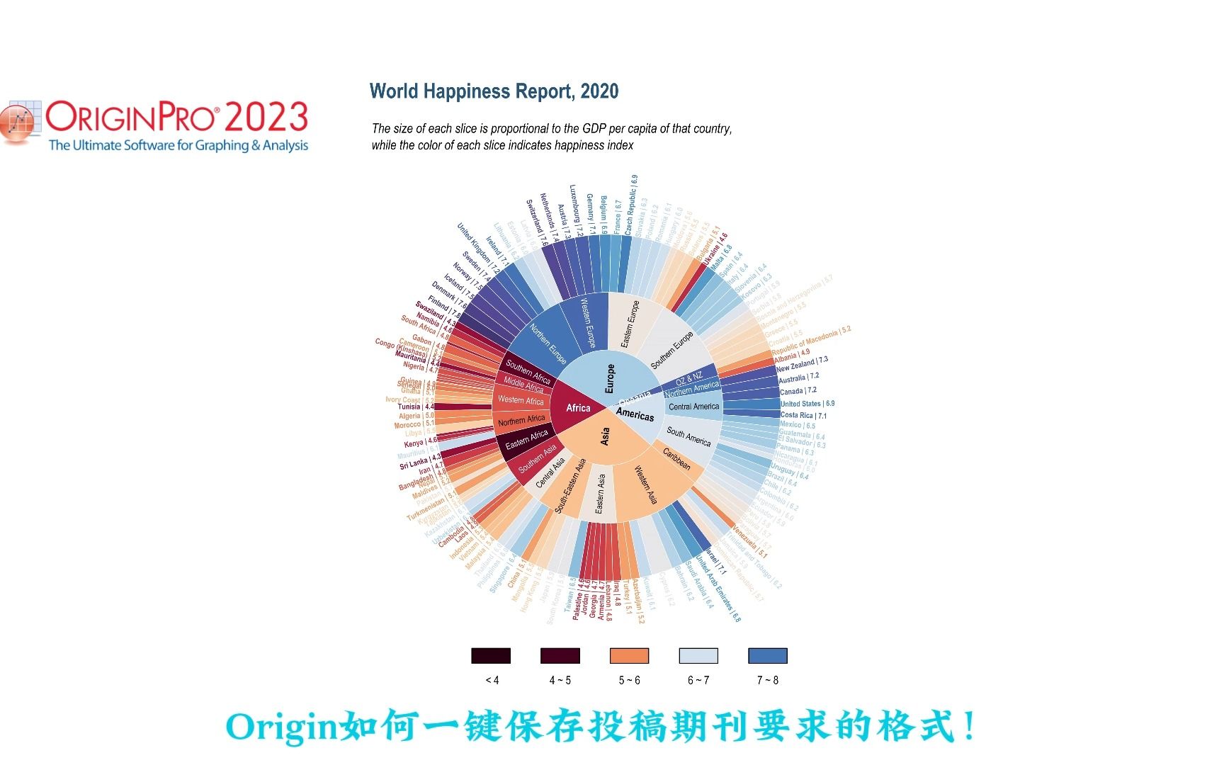 Origin一键保存期刊投稿格式哔哩哔哩bilibili