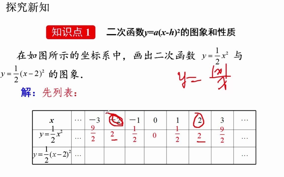 [图]九年级数学 人教版 上册 二次函数y=a(x-h)²的图象和性质