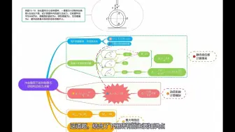 材料力学之15.16 受冲击的圆环动应力计算