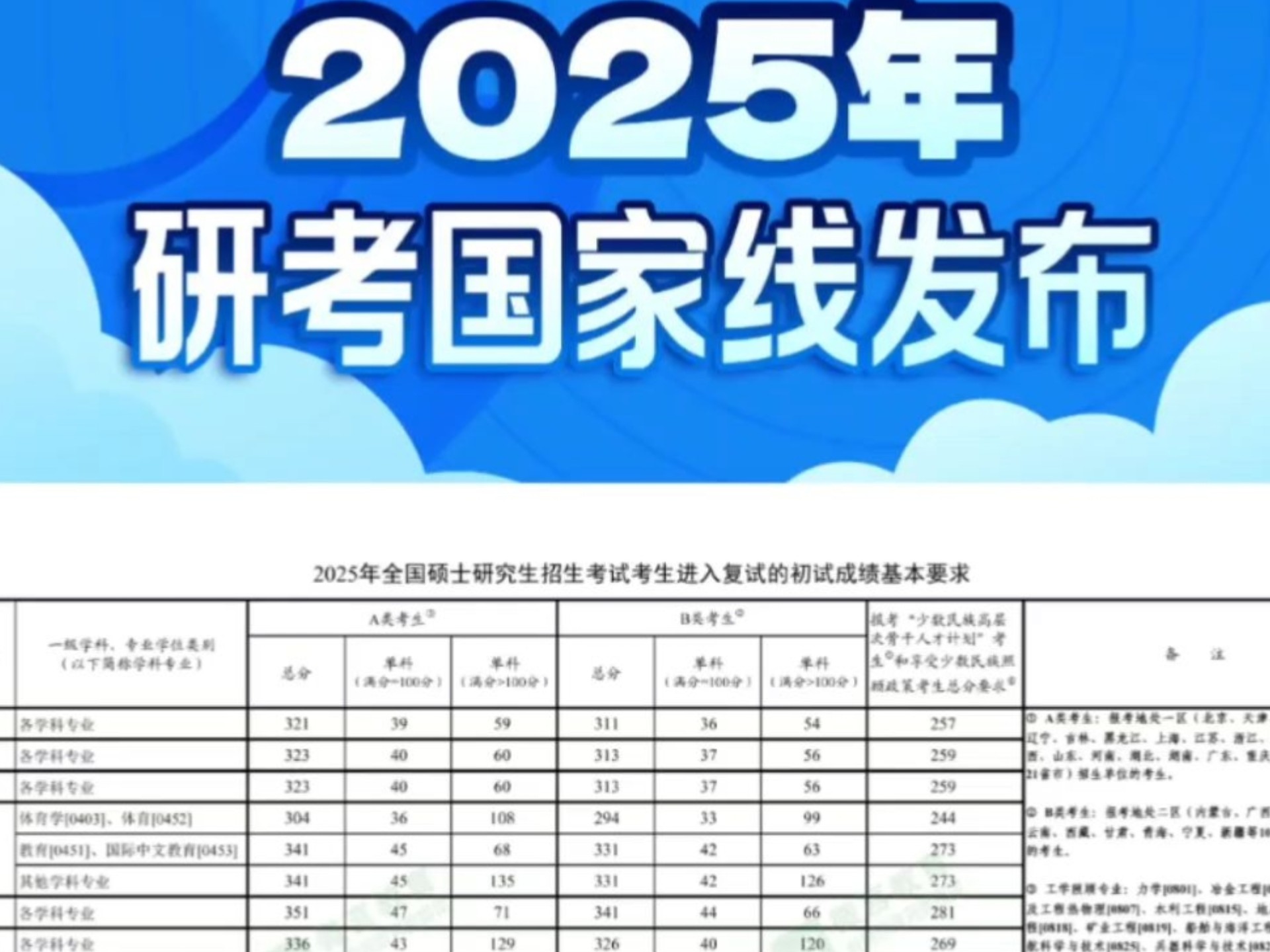 考研专业目录：你未来职业之舟的指南针