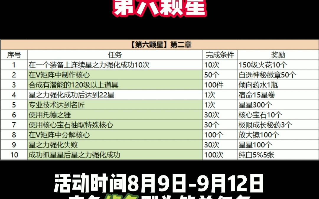 冒险岛六转前置活动第六颗星网络游戏热门视频