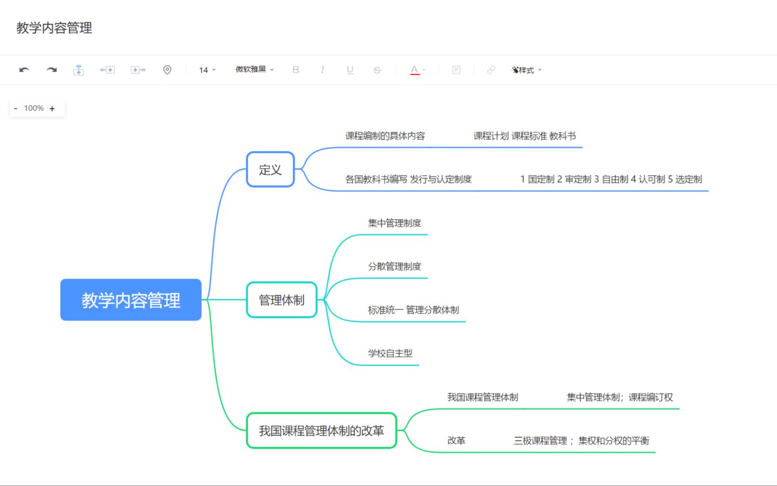 教育管理学 十三话 教学内容管理哔哩哔哩bilibili