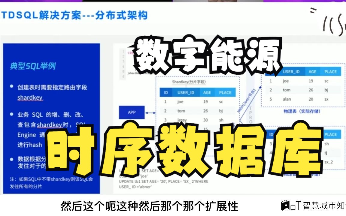 鹅厂数字能源行业时序数据库解决方案及落地实践哔哩哔哩bilibili