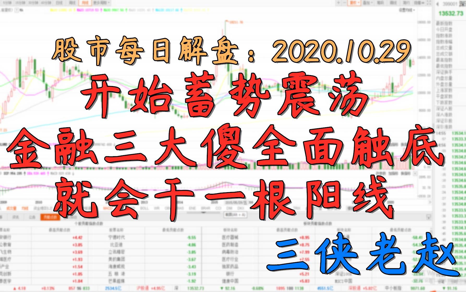 2020.10.29 开始蓄势震荡,银行保险证券全面触底,就会干一根阳线哔哩哔哩bilibili