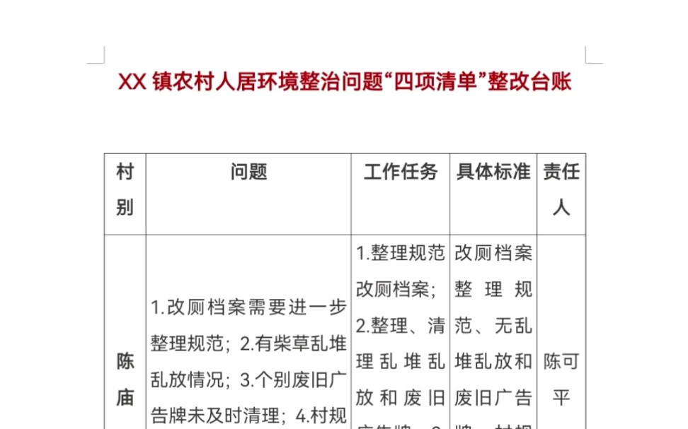 XX镇农村人居环境整治问题“四项清单”整改台账哔哩哔哩bilibili