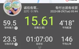 Download Video: 15.6K，配速418，心率146，天黑起速有点慢，后5K405配速/154心率巡航，拉爆路人跑友，感觉还是不错